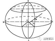 测绘知识：工程测量学中的坐标系
