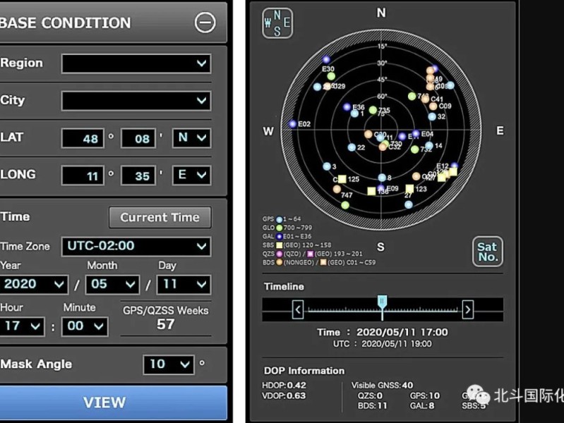 卫星导航的现状、前景和发展趋势