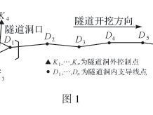 隧道洞内虚拟双导线测量技术研究