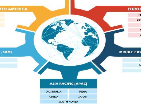 2028 年的遥感卫星市场预测