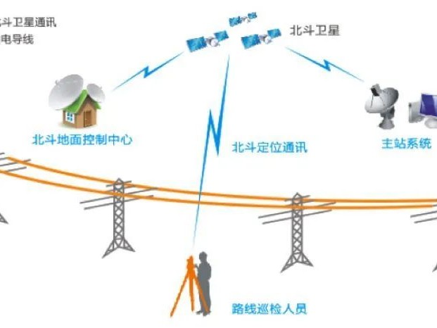 北斗仍面临两大挑战