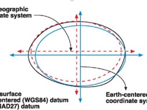 漫话地图之高精地图生产中的坐标系