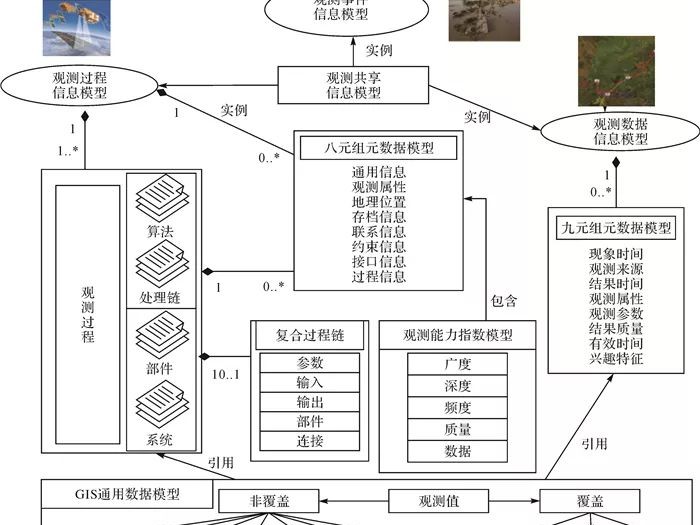 陈能成：卫星耦合传感网的实时动态网络地理信息系统技术及应用