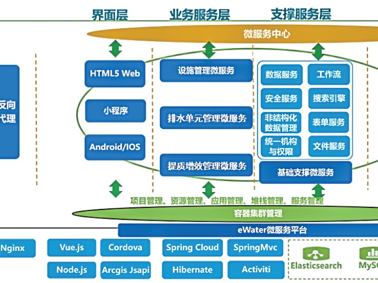 基于空间大数据与物联网感知技术的污水管网排外水应用研究