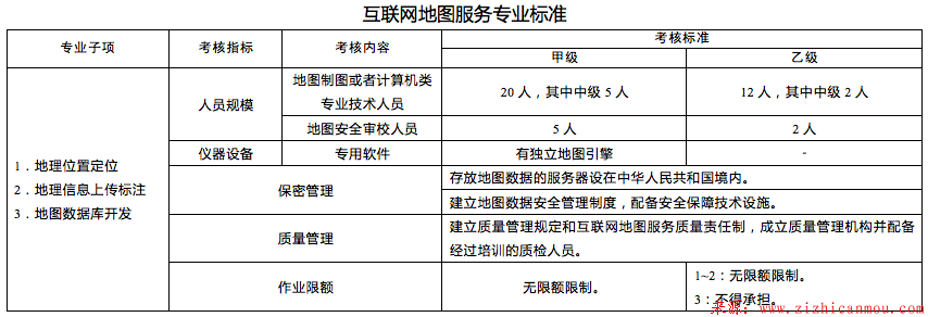 互联网地图服务专业标准.png 互联网地图服务专业标准.png