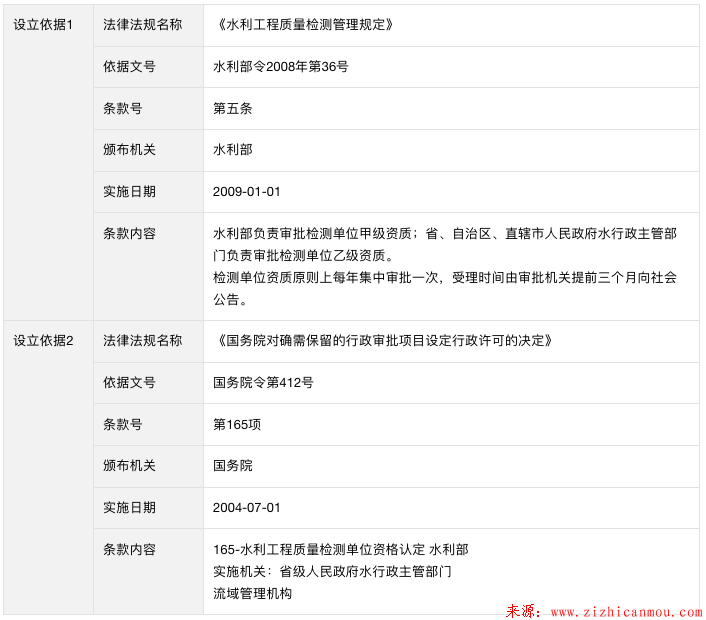 广东水利工程资质办理设定依据.png