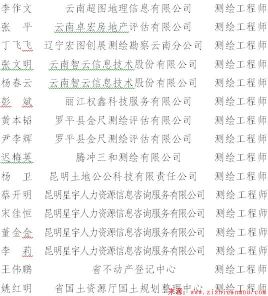 测绘工程师名单.png