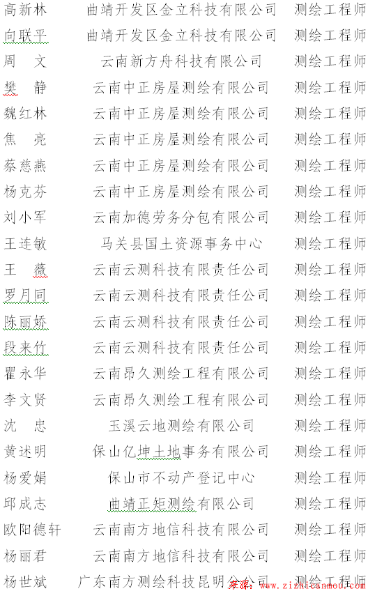 云南省测绘地理信息局关于周定杰等同志获得测绘工程师任职资格的通知