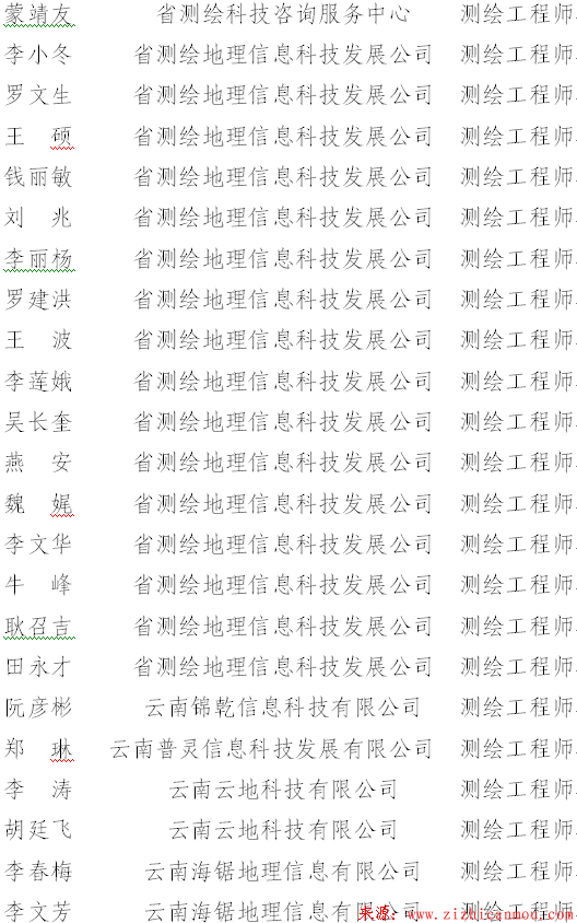 云南省测绘地理信息局关于周定杰等同志获得测绘工程师任职资格的通知