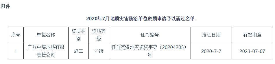  2020年7月广西地质灾害防治单位资质审查结果公告