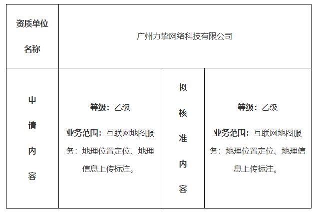 测绘资质行政许可公示（广州力挚网络科技有限公司）