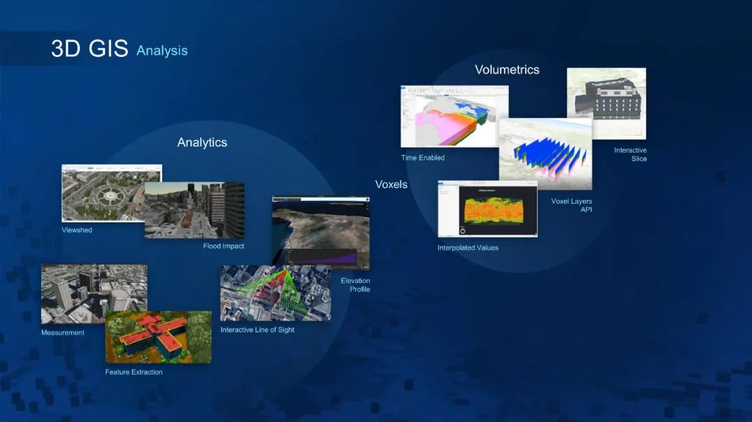 GIS和地理空间基础设施将如何改变我们的未来 GIS和地理空间基础设施将如何改变我们的未来