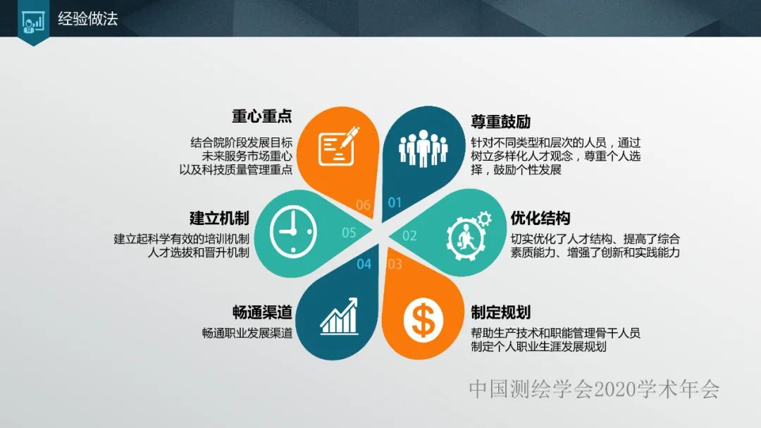 加强人才培养,提高单位竞争力 加强人才培养,提高单位竞争力