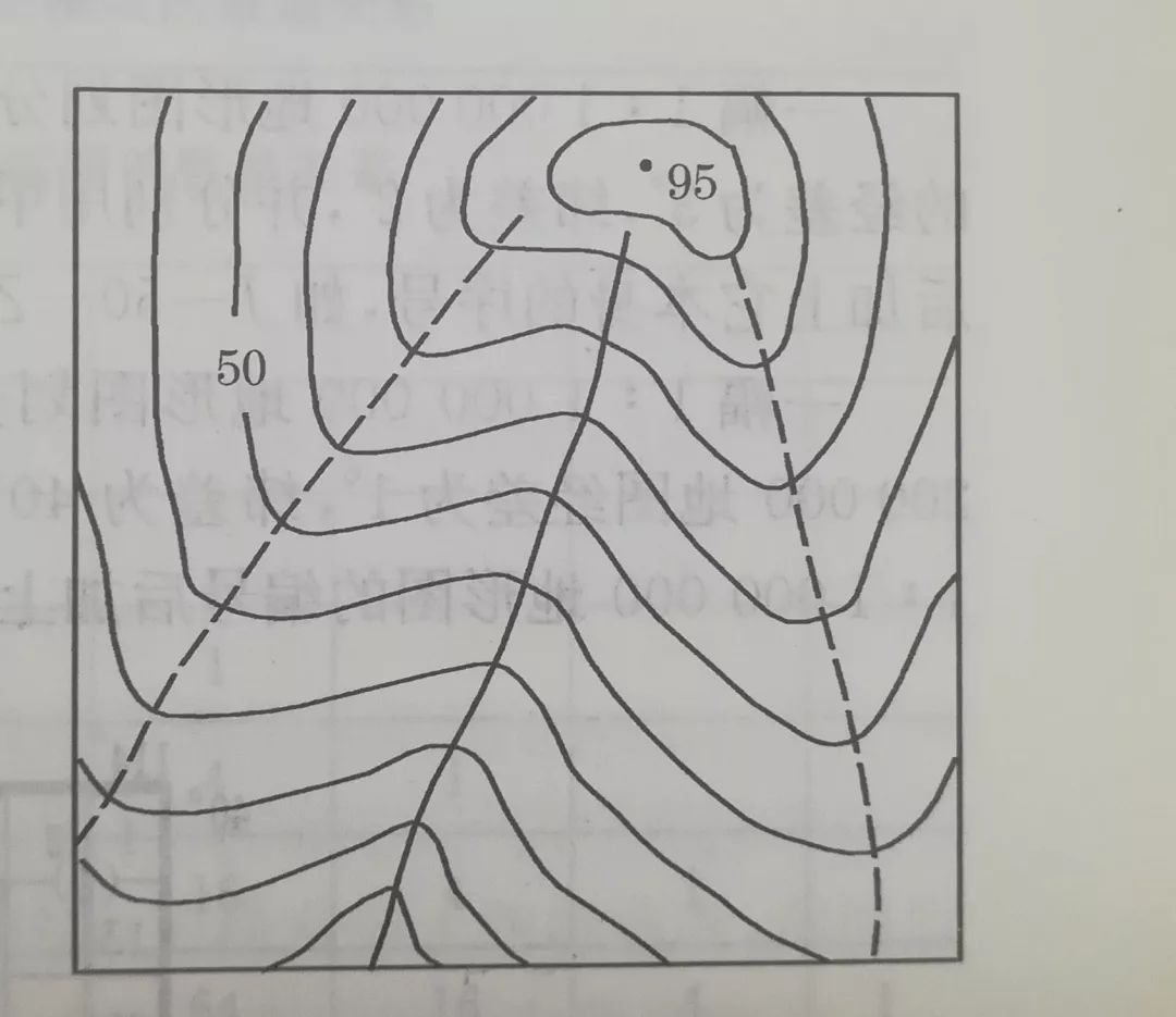 测绘等高线详解,你想知道的都有 测绘等高线详解,你想知道的都有