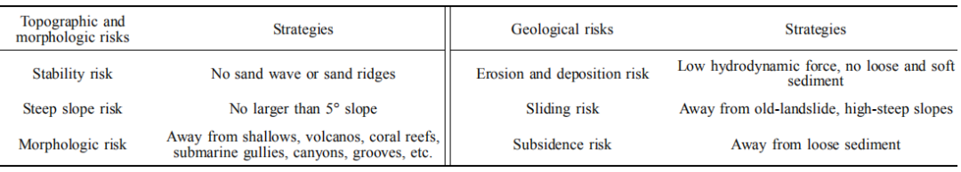 杨元喜院士|海底工程控制网设施及关键技术 杨元喜院士|海底工程控制网设施及关键技术