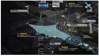 论万物互联时代的地球空间信息学 论万物互联时代的地球空间信息学