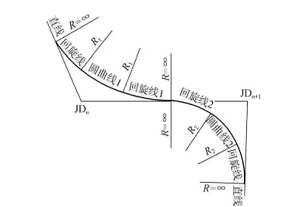 测绘人须知！道路平曲线概念讲解