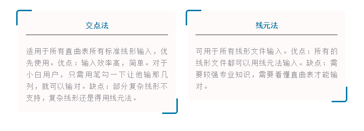 测绘人须知！道路平曲线概念讲解