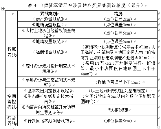 应当加强自然资源管理中界线测绘工作的统筹 应当加强自然资源管理中界线测绘工作的统筹