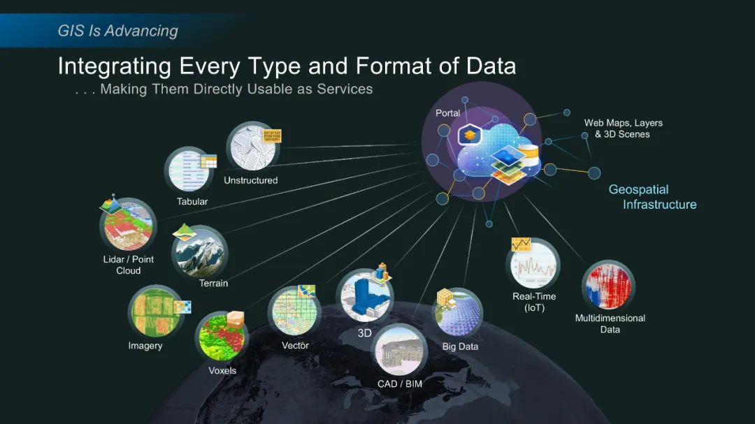 GIS和地理空间基础设施将如何改变我们的未来 GIS和地理空间基础设施将如何改变我们的未来