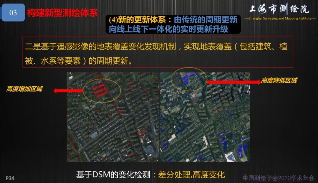 新基建新测绘――上海新型基础测绘探索与实践 新基建新测绘――上海新型基础测绘探索与实践