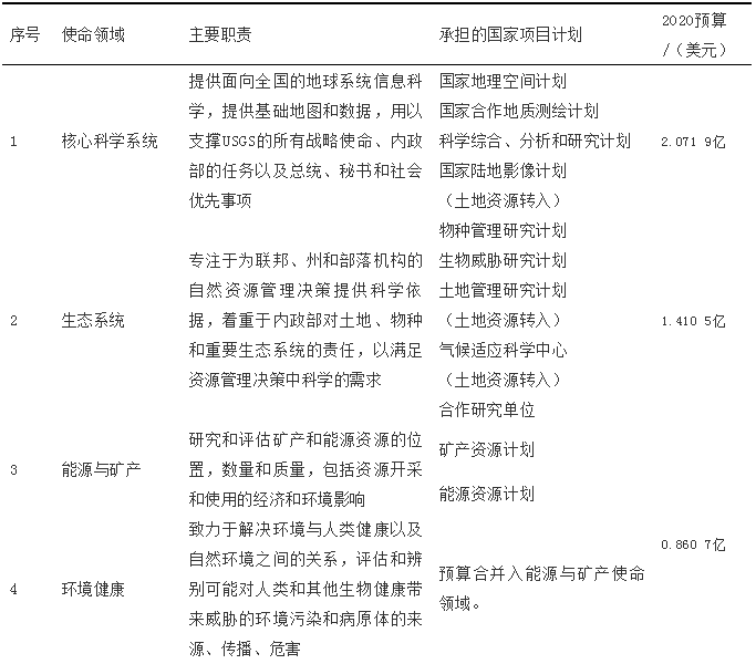 自然资源管理中测绘地理信息工作的若干思考 自然资源管理中测绘地理信息工作的若干思考