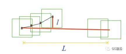 无人机航测常见名词术语汇总