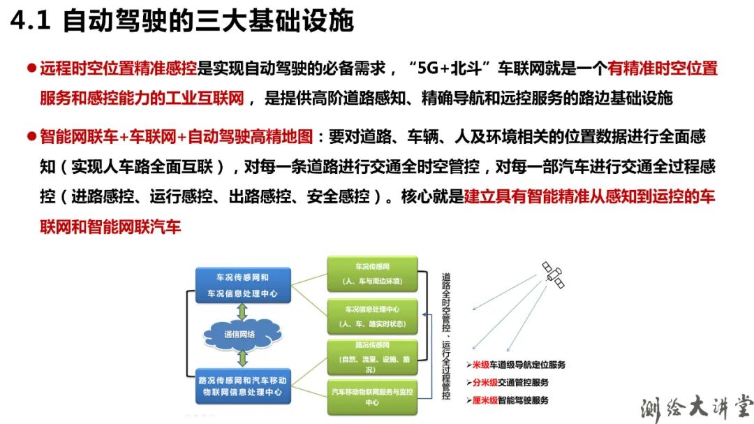 北斗-3特点、优势、创新及其可开拓新应用 北斗-3特点、优势、创新及其可开拓新应用