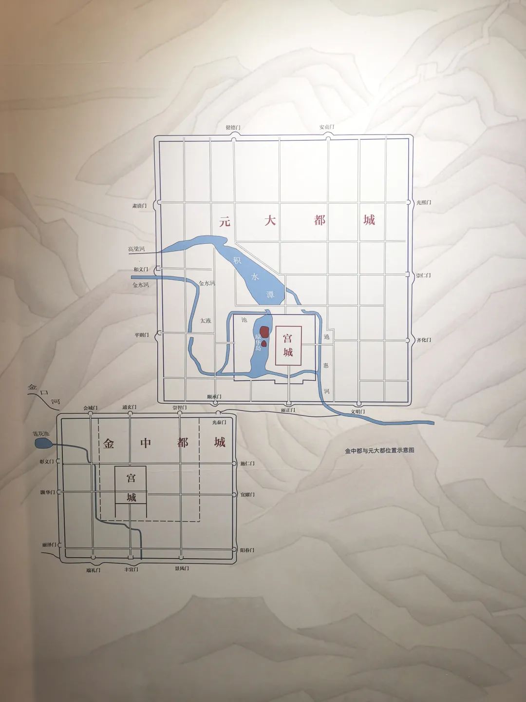 北京中轴线的秘密(上) 北京中轴线的秘密(上)