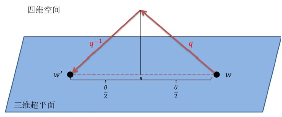 漫话地图之高精地图生产中的坐标系 漫话地图之高精地图生产中的坐标系