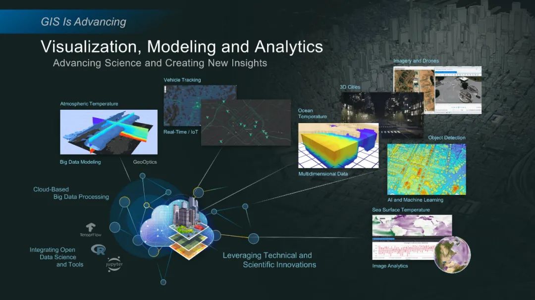 GIS和地理空间基础设施将如何改变我们的未来 GIS和地理空间基础设施将如何改变我们的未来
