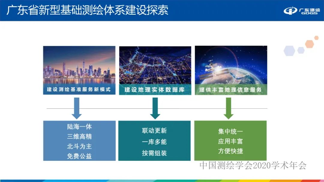 广东省新型基础测绘体系建设思考与探索 广东省新型基础测绘体系建设思考与探索