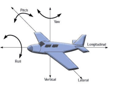 高精地图生产中的坐标系 高精地图生产中的坐标系