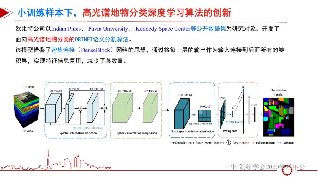 从“绿水青山一张图”看遥感智能化处理的机遇和挑战 从“绿水青山一张图”看遥感智能化处理的机遇和挑战