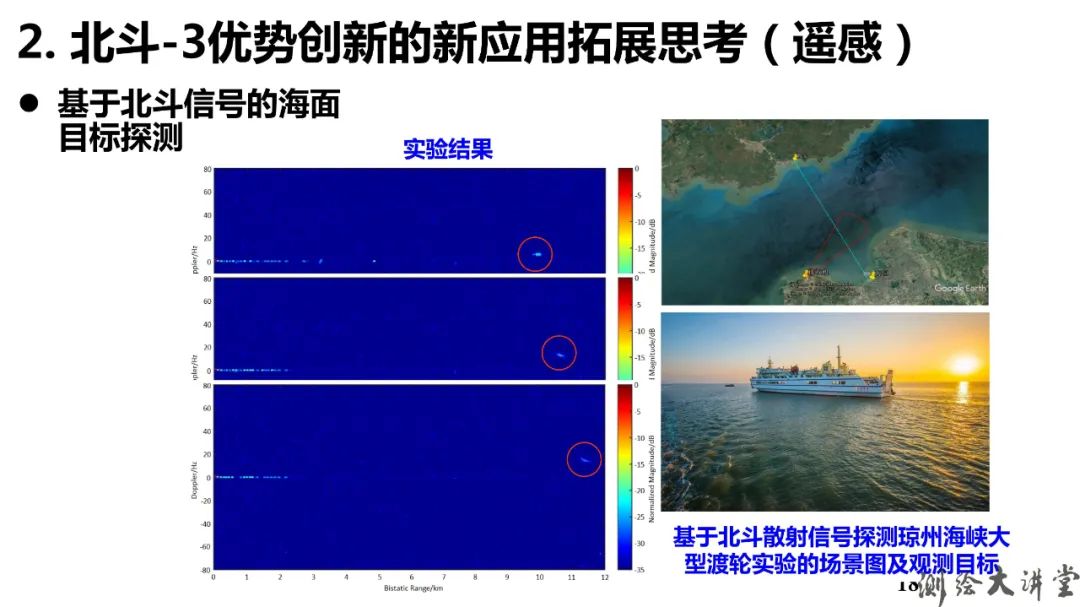 北斗-3特点、优势、创新及其可开拓新应用 北斗-3特点、优势、创新及其可开拓新应用