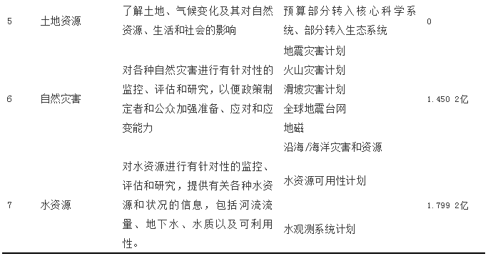自然资源管理中测绘地理信息工作的若干思考 自然资源管理中测绘地理信息工作的若干思考