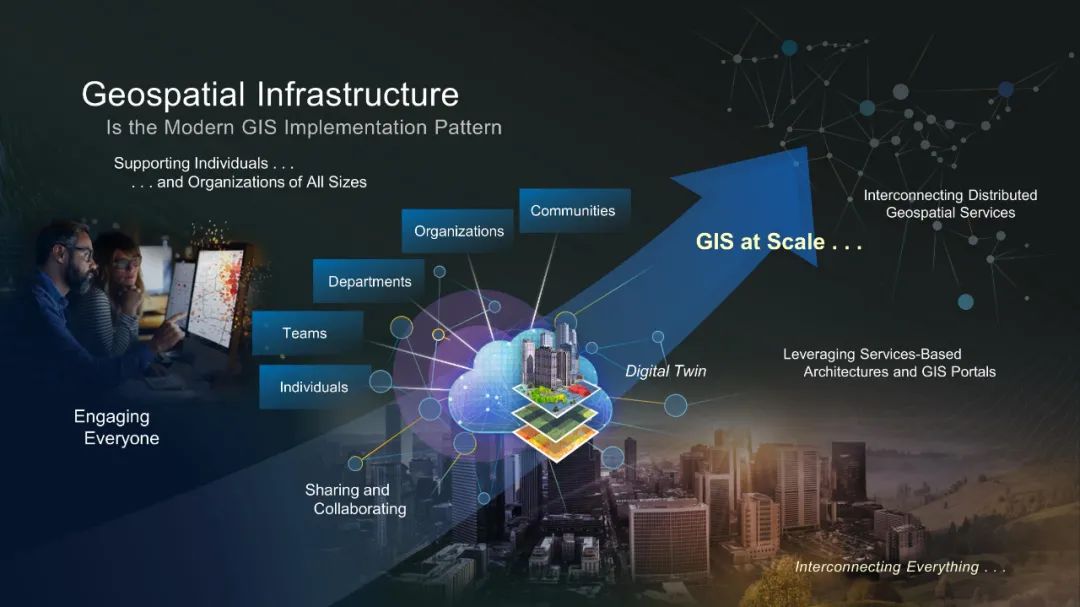 GIS和地理空间基础设施将如何改变我们的未来 GIS和地理空间基础设施将如何改变我们的未来