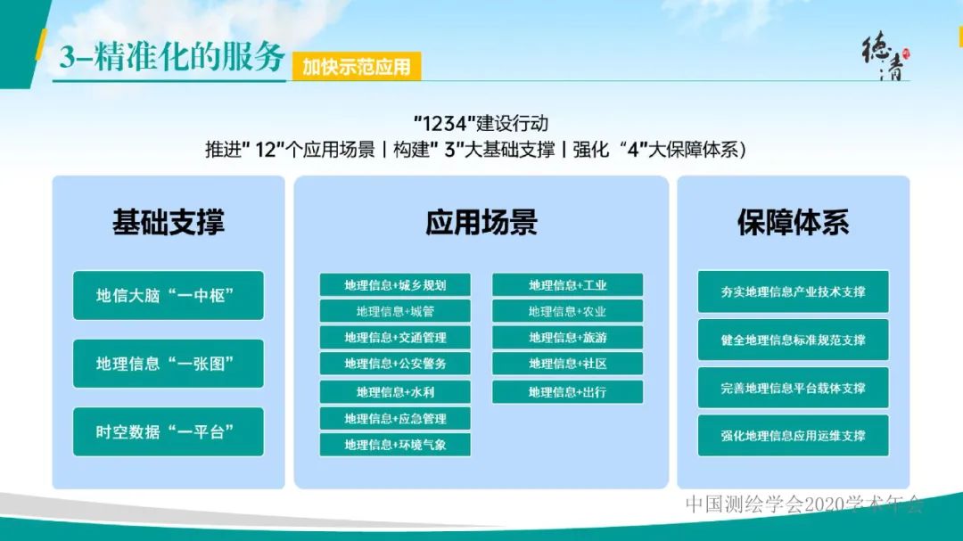 德清地理信息小镇建设与发展情况汇报 德清地理信息小镇建设与发展情况汇报