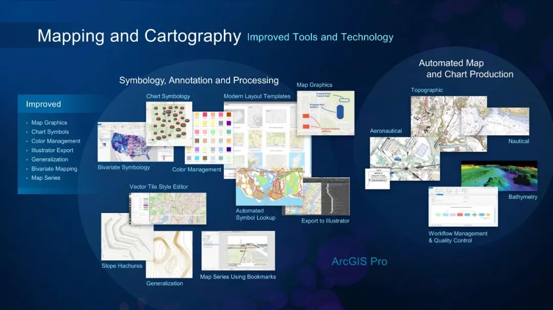 GIS和地理空间基础设施将如何改变我们的未来 GIS和地理空间基础设施将如何改变我们的未来