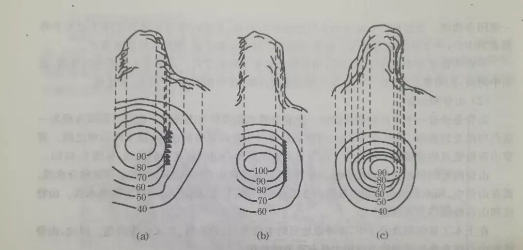 测绘等高线详解,你想知道的都有 测绘等高线详解,你想知道的都有