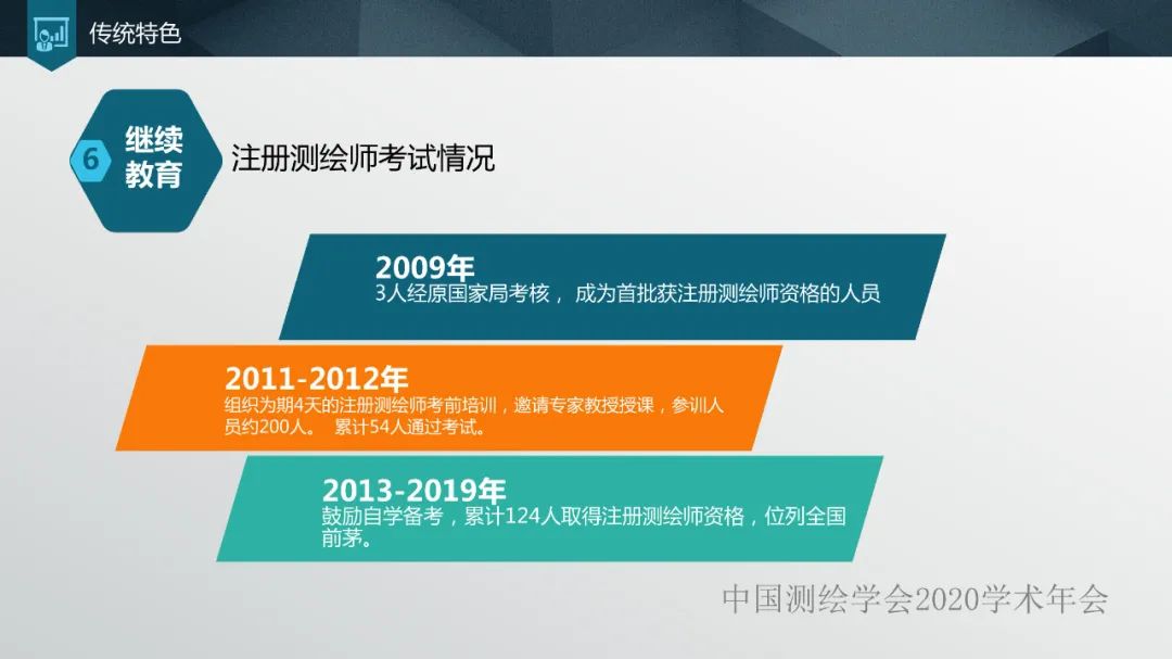 加强人才培养,提高单位竞争力 加强人才培养,提高单位竞争力