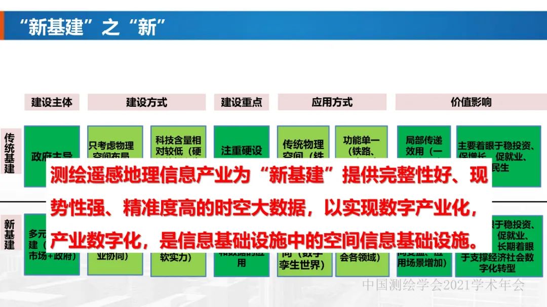 新基建时代地球空间信息学的使命 新基建时代地球空间信息学的使命