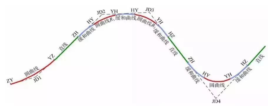 测绘人须知！道路平曲线概念讲解