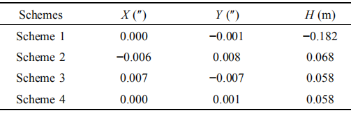 杨元喜院士|海底工程控制网设施及关键技术 杨元喜院士|海底工程控制网设施及关键技术