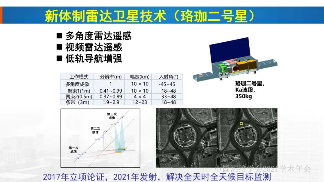 新基建时代地球空间信息学的使命 新基建时代地球空间信息学的使命