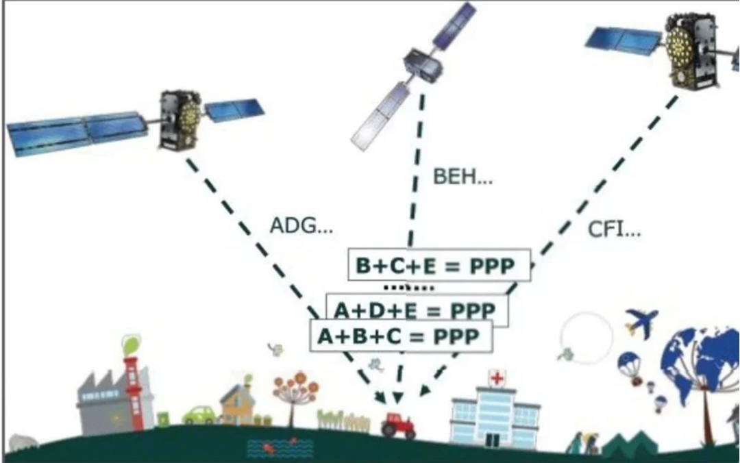 伽利略系统高精度服务令人刮目相看