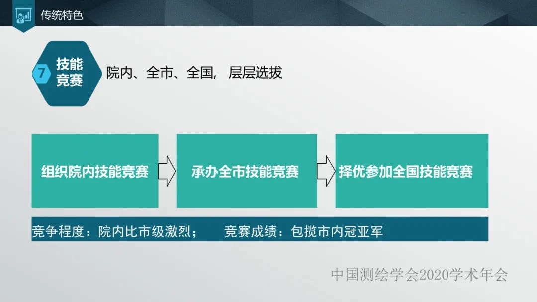 加强人才培养,提高单位竞争力 加强人才培养,提高单位竞争力