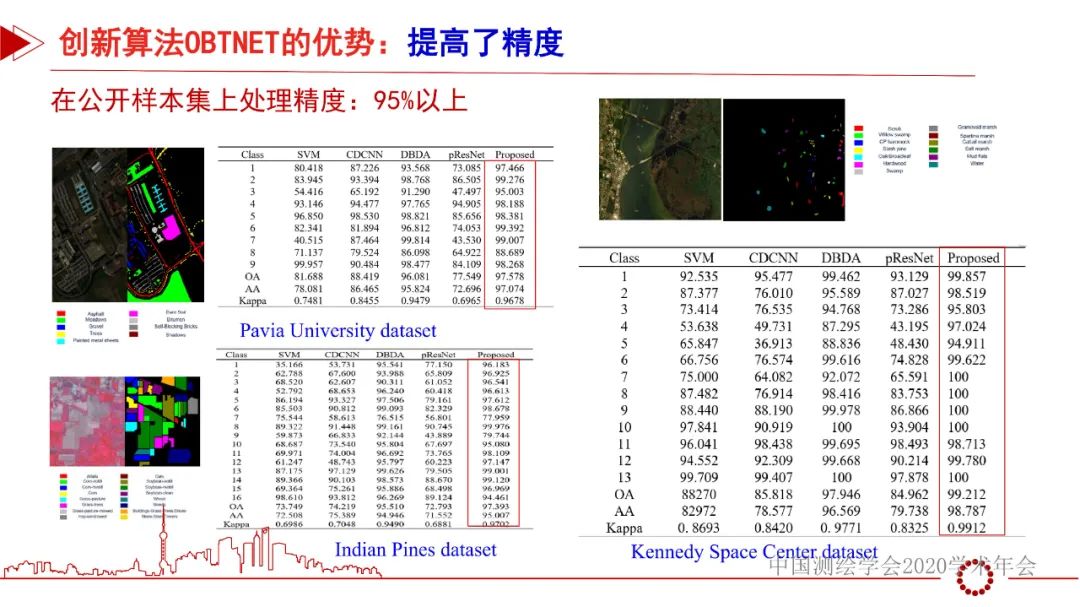 从“绿水青山一张图”看遥感智能化处理的机遇和挑战 从“绿水青山一张图”看遥感智能化处理的机遇和挑战