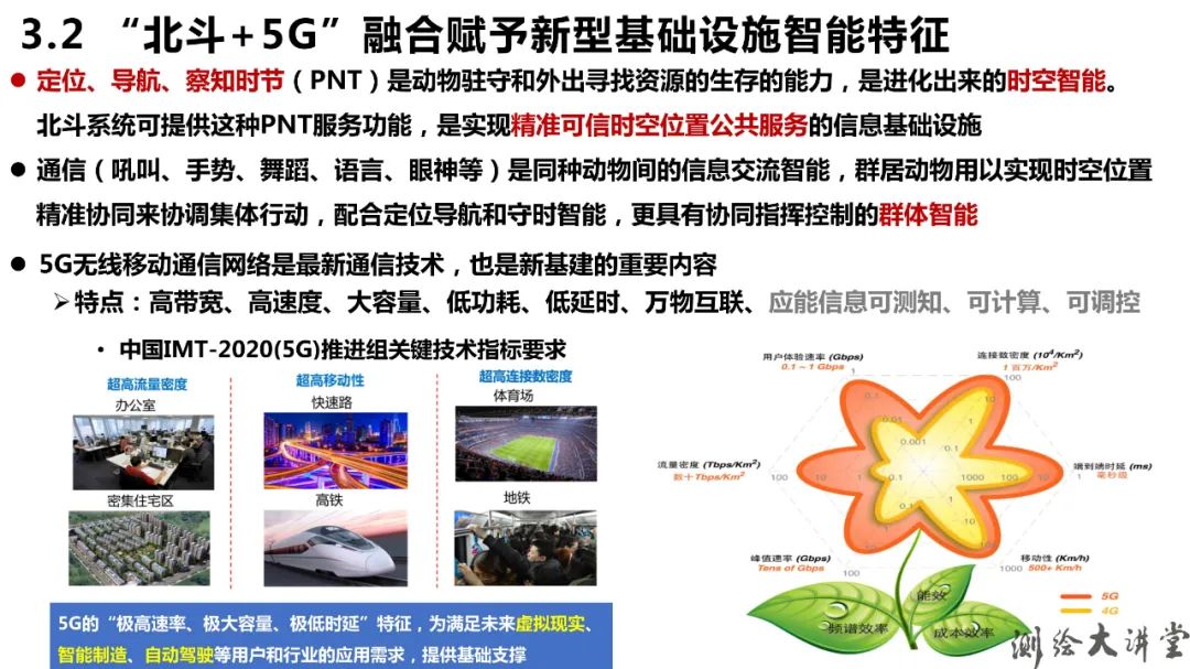 北斗-3特点、优势、创新及其可开拓新应用 北斗-3特点、优势、创新及其可开拓新应用