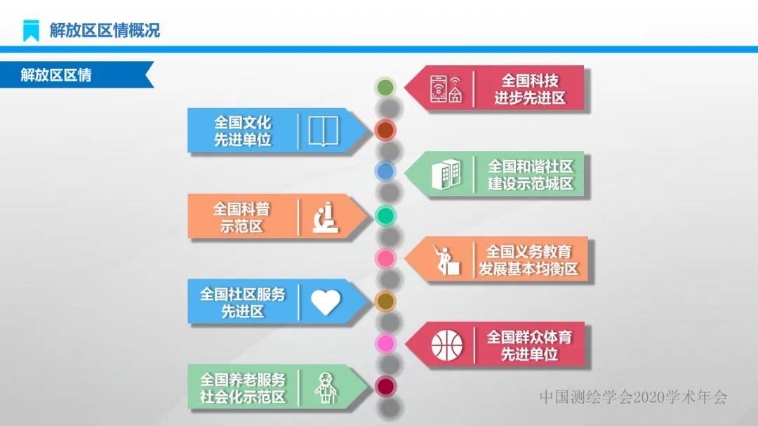 建设地理信息产业园区 实现产业转型高质量发展 建设地理信息产业园区 实现产业转型高质量发展